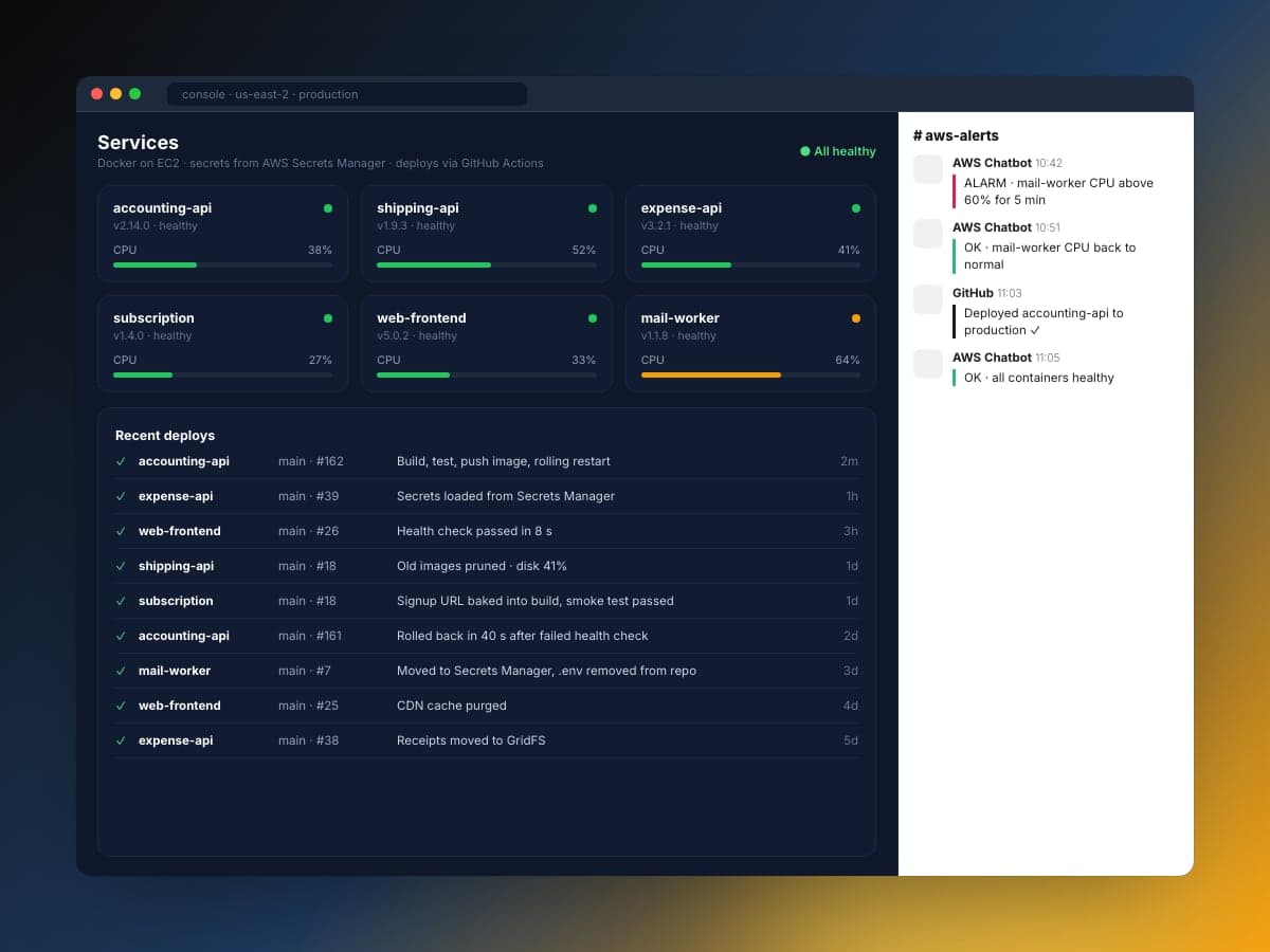 Eyemesto Cloud website