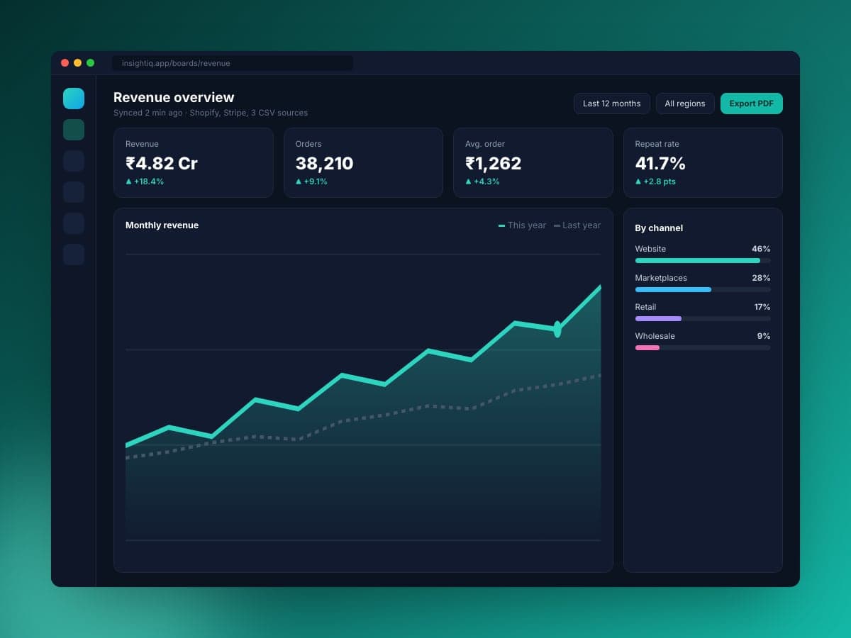 InsightIQ website