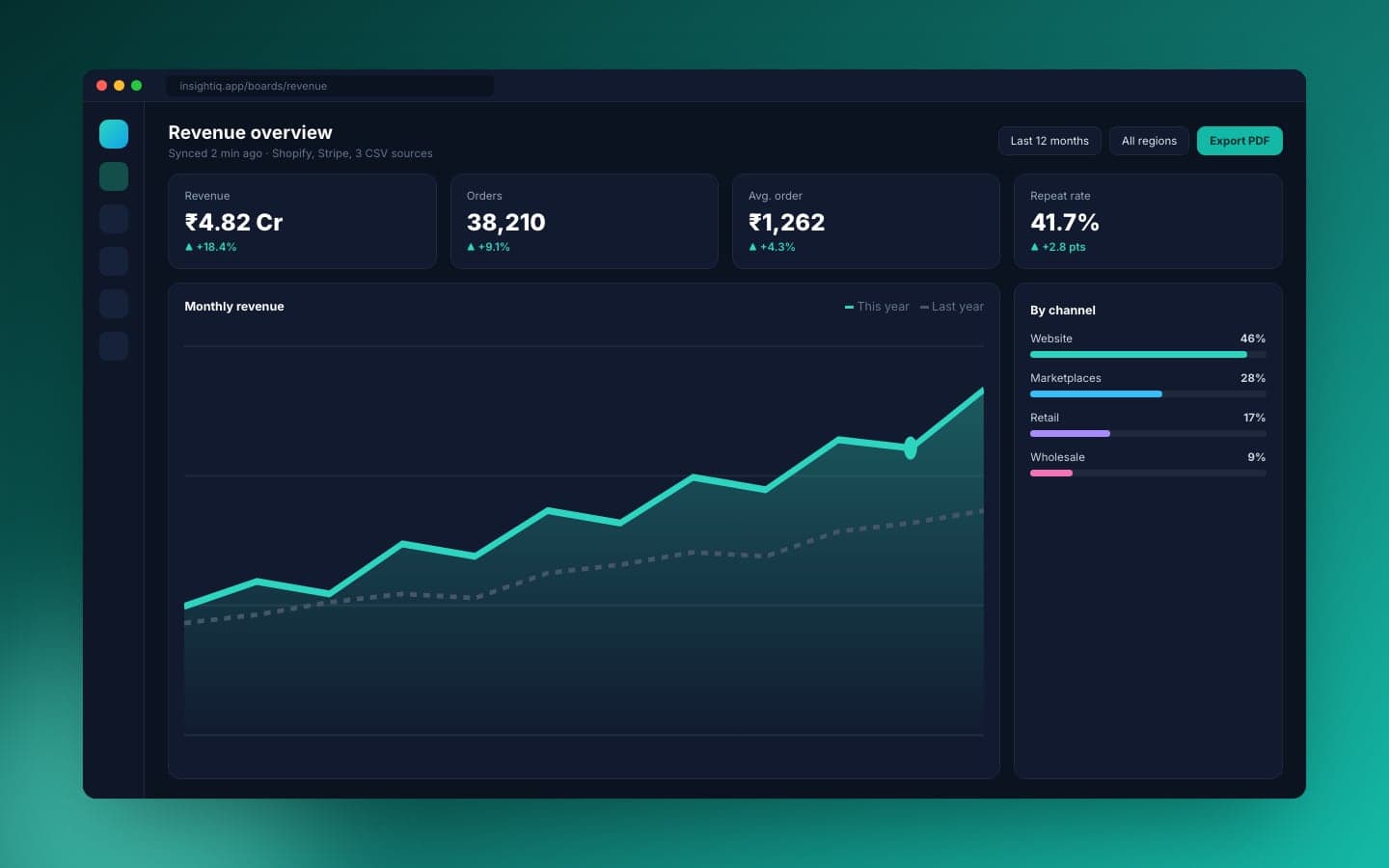 InsightIQ interface